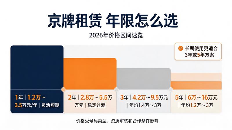小牛京牌业务覆盖范围