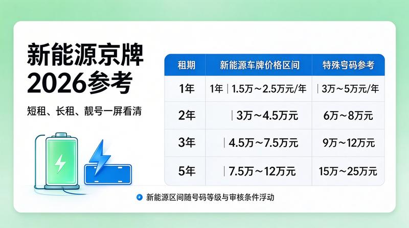 京牌租赁市场深度报告